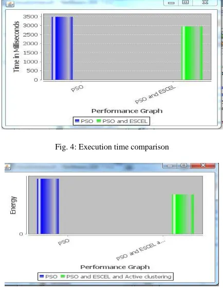Fig. 4: Execution time comparison 