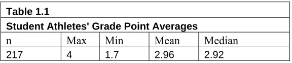 Table 1.1   