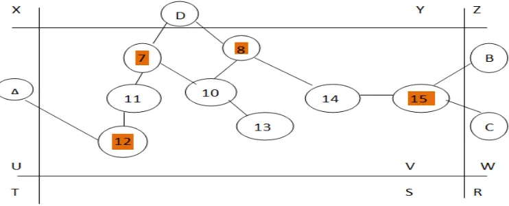 Fig 2. Dynamic Hierarchy Intrusion Detection  