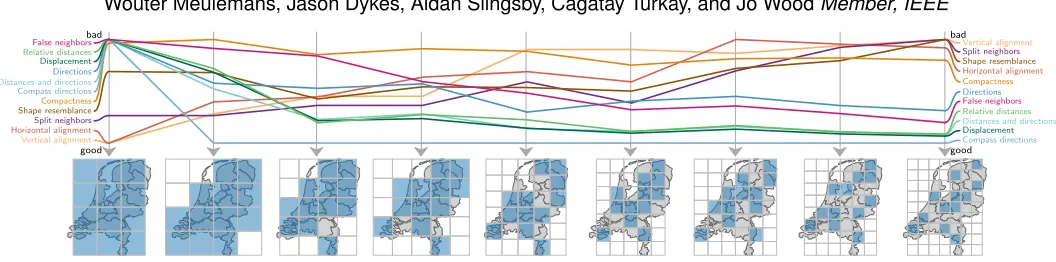 Fig. 1: The effects of adding gaps (whitespace) to a small-multiples layout (blue squares) representing the 12 provinces of theNetherlands, measured via our suite of metrics