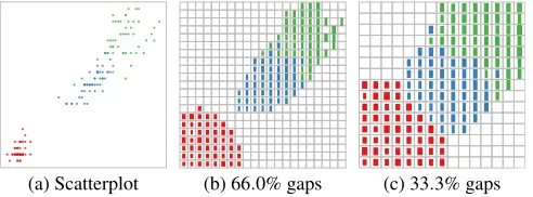 Fig. 2: A BallotMap [38] in the original 8 × 4 layout without gaps (left) and rearranged with our optimization method as a small multipleswith gaps (42.9% whitespace) to more clearly show the underlying spatial distribution (boroughs of London) in terms of
