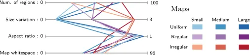 Fig. 4: A Parallel-Coordinates Plot of the map characteristics.