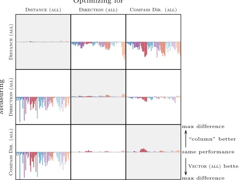 Fig. 5: Four Metrics Matrices to compare (ALL) and (NBR) variantsof four different metrics