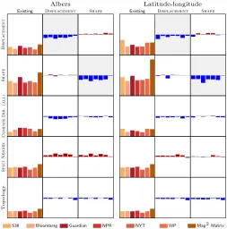 Fig. 11: Trade-Off Matrix comparing the performance of DISPLACE-MENT to the other metrics.