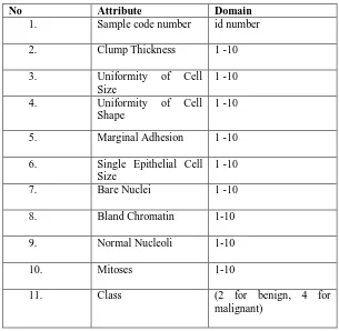 Table II. Descriptions of Database 