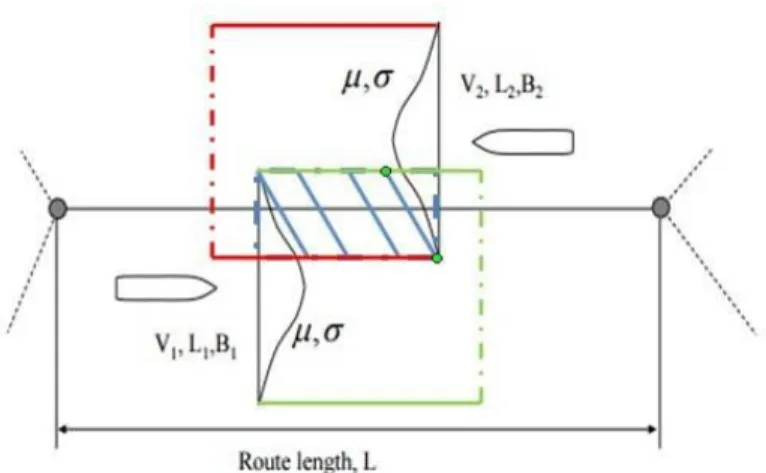 Figure 5. Head-on Collision Situation for Two Ships by Li et al., 2012 (Adapted from [13]) 