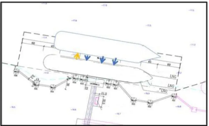 Figure 7. Ship to Ship Pattern for LNG FSRU System 