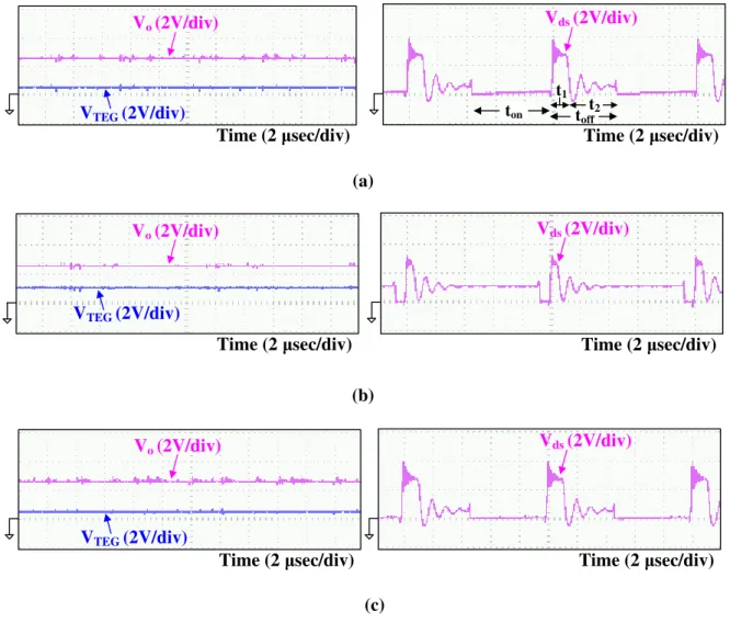 Fig.  11  Experimental  waveforms  of  V TEG ,  V o  and  V ds  with  ∆ T =40.0  o C  for:  (a)  one  TEG  device,  (b)  two  TEG modules connected in series and (c) two TEG modules connected in parallel