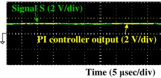 Fig. 12 An example of the signal  S  waveform, as well as the output of the PI controller during operation of the  proposed MPPT system