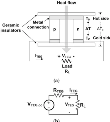 Fig. 2 A TEG element: (a) structure and (b) equivalent circuit. 