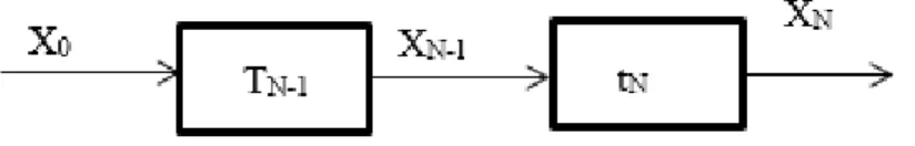 Figure 3.4: Flow diagram for multistage problem solving - 4  1.  X N =  t N (X N-1 ) 