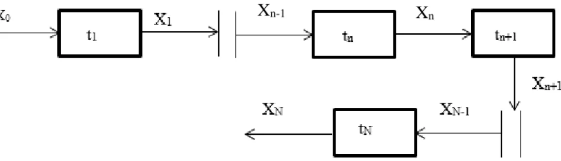 Figure 3.5 shows the corresponding flow diagram. 