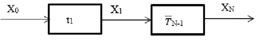 Figure 3.7: Flow diagram for multistage problem solving - 7 