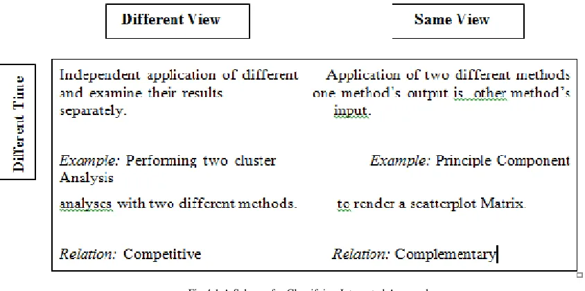 Fig 4.1 A Scheme for Classifying Integrated Approaches 