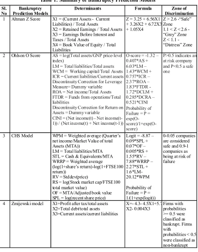 Table 1: Summary of Bankruptcy Prediction Models