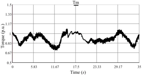 Fig. 21 Mechanic torque obtained in all wind operating regions.