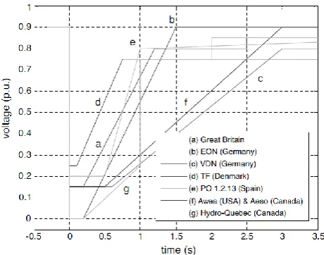 Fig. 26 Behavior of the three-phase voltages and currents in the PCC.