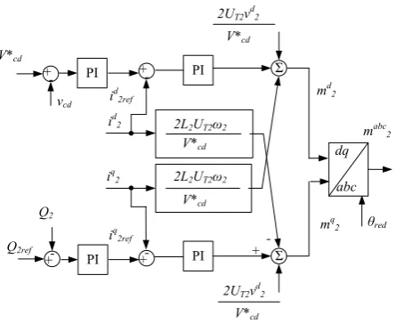 Fig. 7 Speed control.