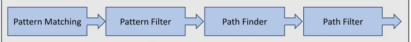 Figure 1.1 QueryPlan
