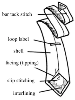 Figure 2.4 Underside of Tie 