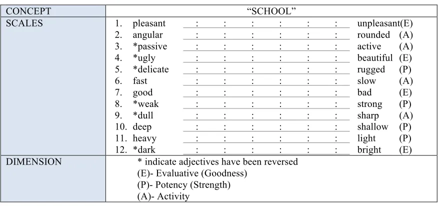Table 2.2 Example of SD Question; Concept, Scales, and Dimensions are from Kerlinger's book (1964, p