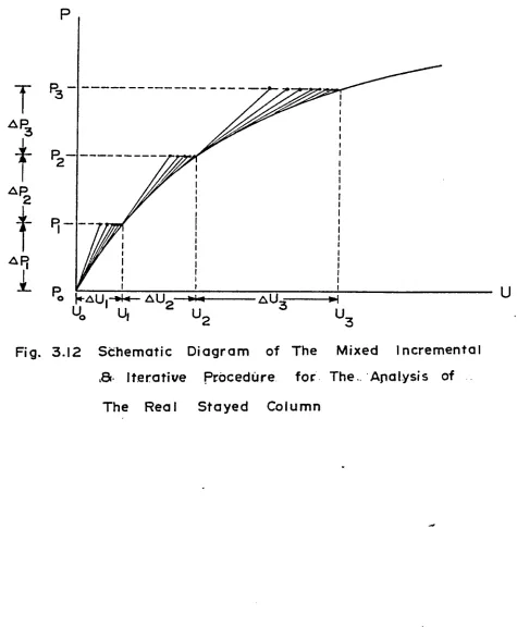 Fig. 3.12 