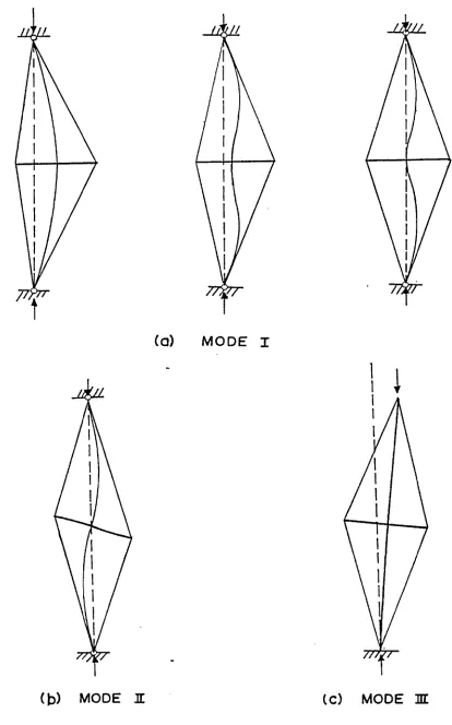 Fig. 5.1 