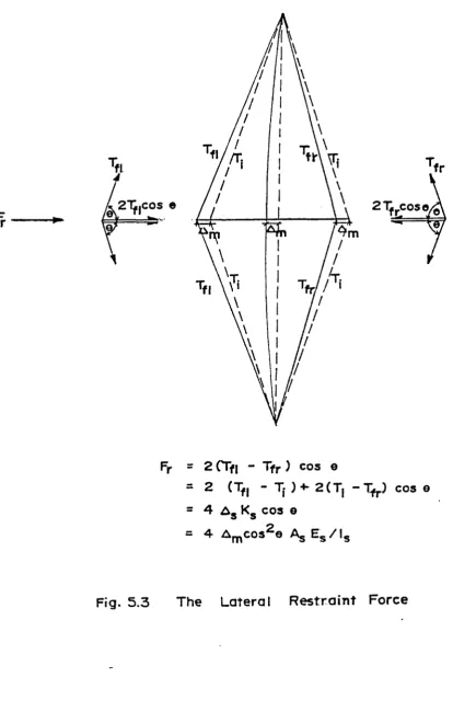 Fig. 5.3 