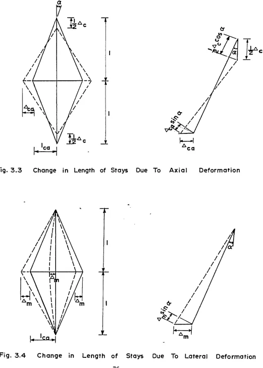 Fig. 3 .3  