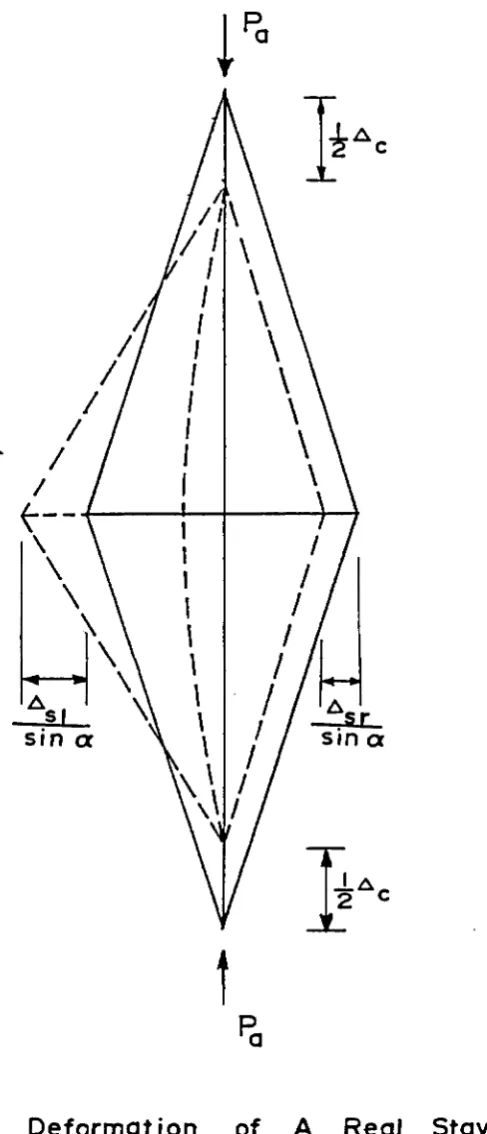 Fig. 3.5 
