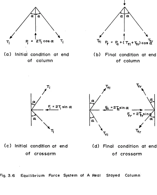 Fig. 3 .6  