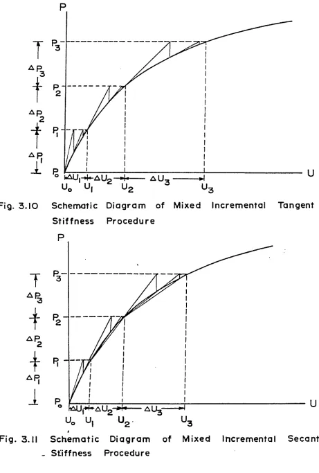 Fig. 3.10 