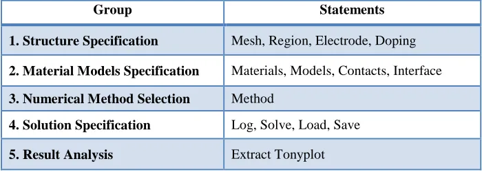 Table - 1 ATLAS Design Flow 