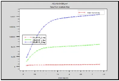 figure 9: selbox structure with gap length 0.1micron 