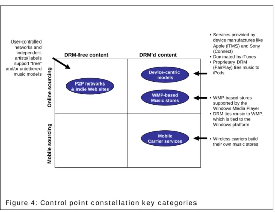 Figure 4: Control point constellation key categories