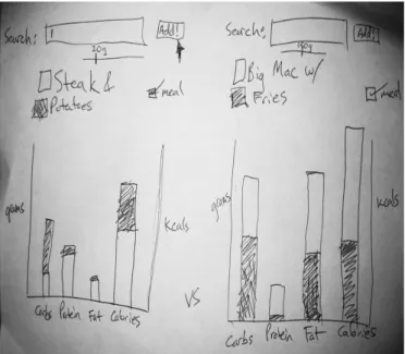 Figure 2 – Stacked Bar Chart 