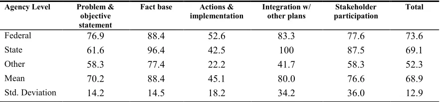 Table 2. Plan Evaluation Scores by Agency 