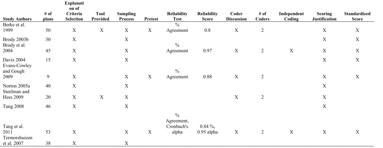 Table 5. Summary of Evaluation Study Methodology 