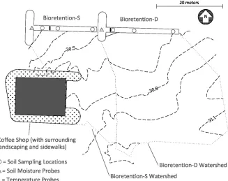 Figure 2.2: Schematic of SCMs and associated watersheds (elevations based on relative 