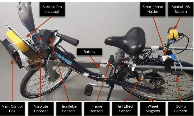 FIGURE 5 illustrates the actual instrumented bicycle with the sensor configuration and shows the actual positioning of the each of the sensors or systems