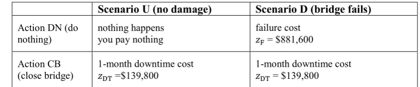 Table 2. Costs per action and state. 
