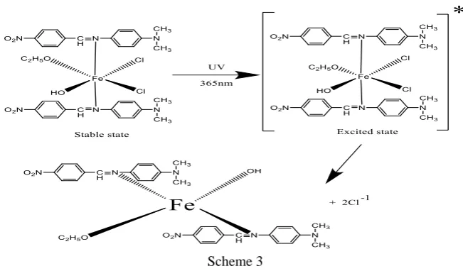 Table 1. The physical properties and element analysis of the prepared legend and ferric complex (before and after irradiation) 