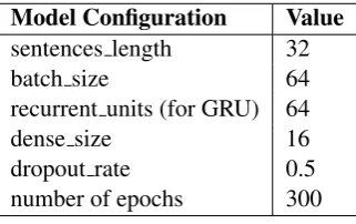 Figure 2: Performance comparisons with differentbatch Sizes.