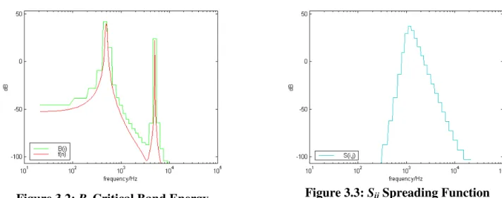 Figure 3.4: C I  Spread CB Spectrum