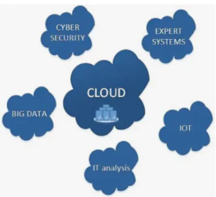 Figure 1. IT&amp;C Tehnologies 2015 