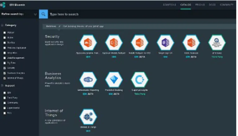 Figure 4. Cloud architecture  These  companies provide  support  regarding the 
