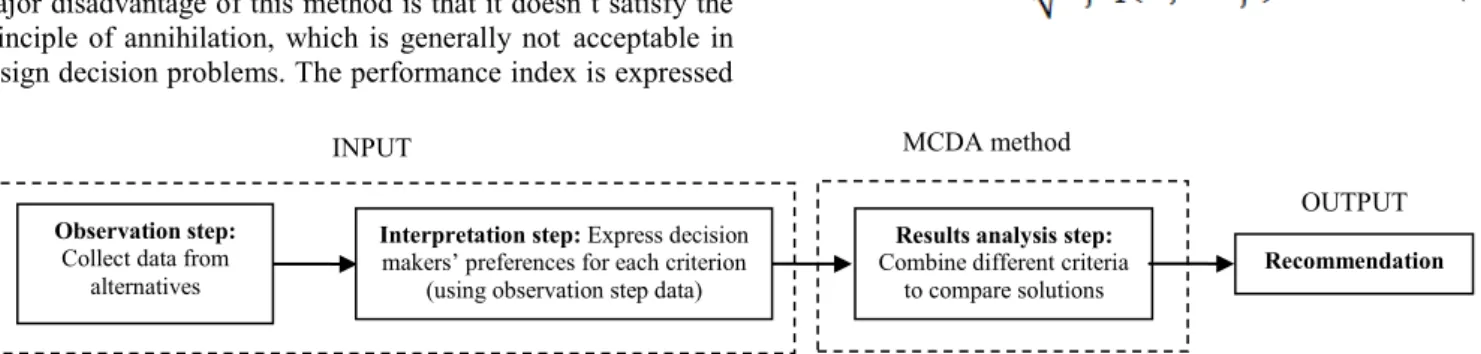 Fig. 1. Schematization of the decision making process.