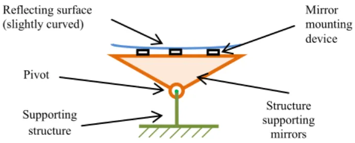 Fig. 2. Schematization of solar collector structure.
