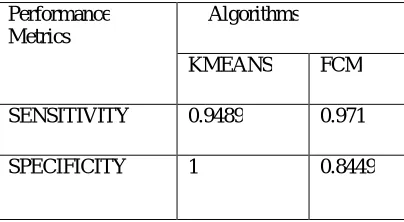Table 3. Performance Metrics 