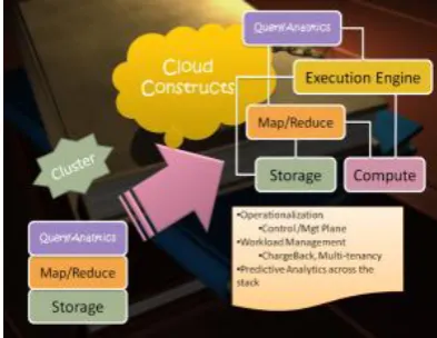 Figure 3: hadoop framework 